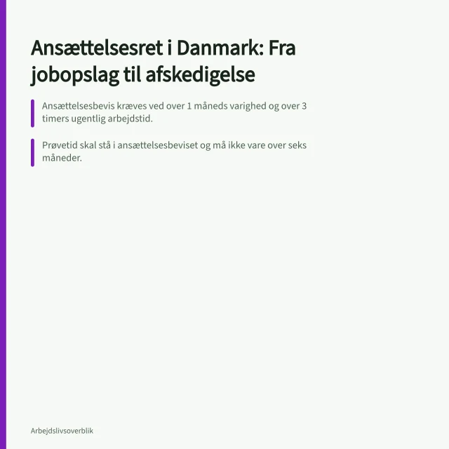 Ansættelsesret i Danmark: Fra jobopslag til afskedigelse: Ansættelsesbevis kræves ved over 1 måneds varighed og over 3 timers ugentlig arbejdstid.; Prøvetid skal stå i ansættelsesbeviset og må ikke vare over seks måneder.; 120 dages sygdom inden for 12 måneder kan give 1 måneds varsel, hvis det står i beviset. Ansættelsesretten i Danmark: Fra jobopslag til afskedigelse